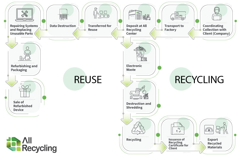 https://www.allrecycling.co.il/wp-content/uploads/2021/05/AllRecycling_SDA_02_EN.jpg